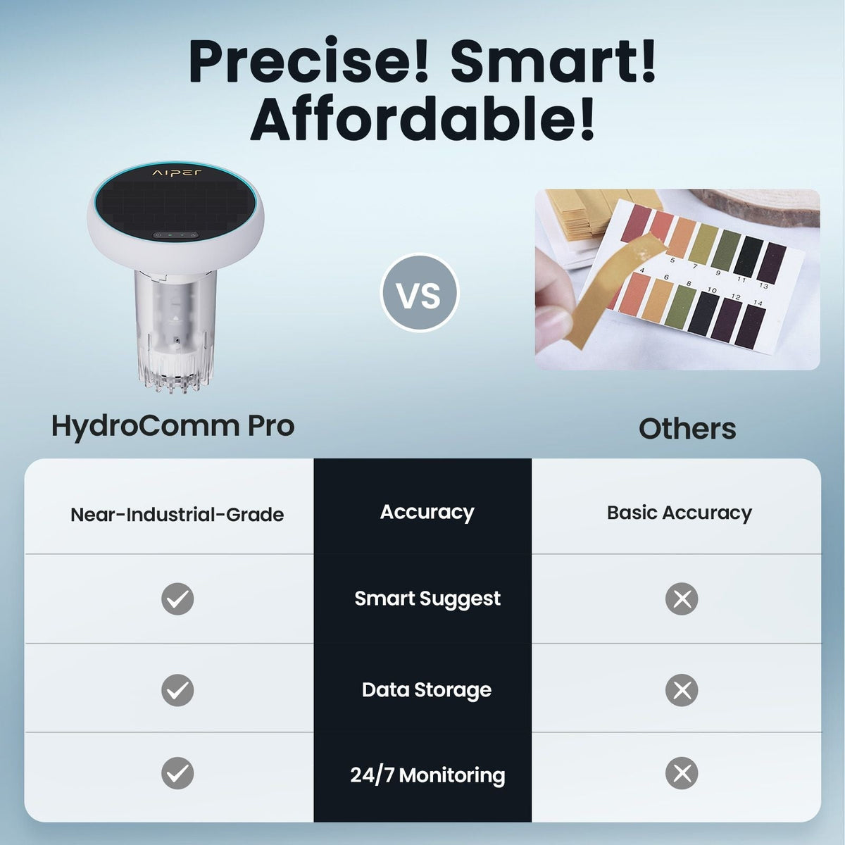 HydroComm Pro Water Analyzer B6K2 - product image 8